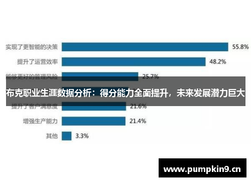 布克职业生涯数据分析:得分能力全面提升,未来发展潜力巨大 布克职业生涯数据分析:得分能力全面提升,未来发展潜力巨大